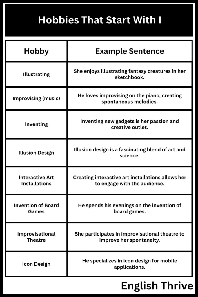 Hobbies That Start With I