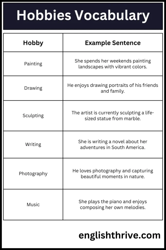 Hobbies Vocabulary