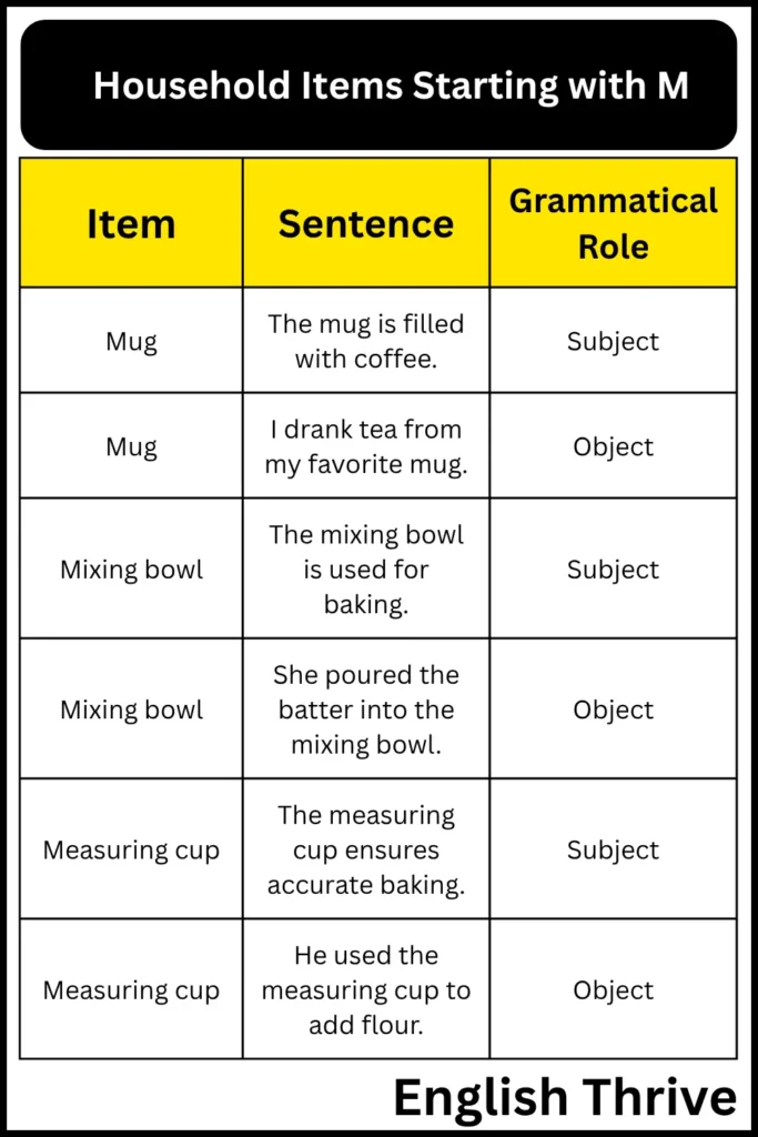 Household Items Starting with 'M'