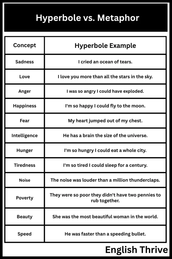 Hyperbole And Metaphor