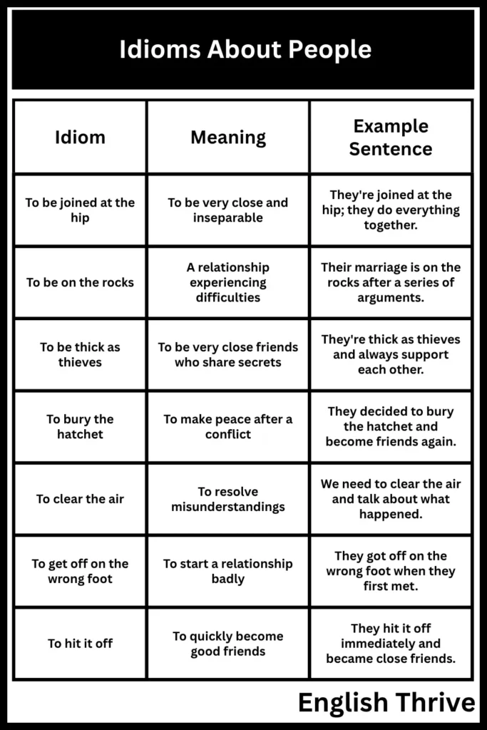 Idioms About People