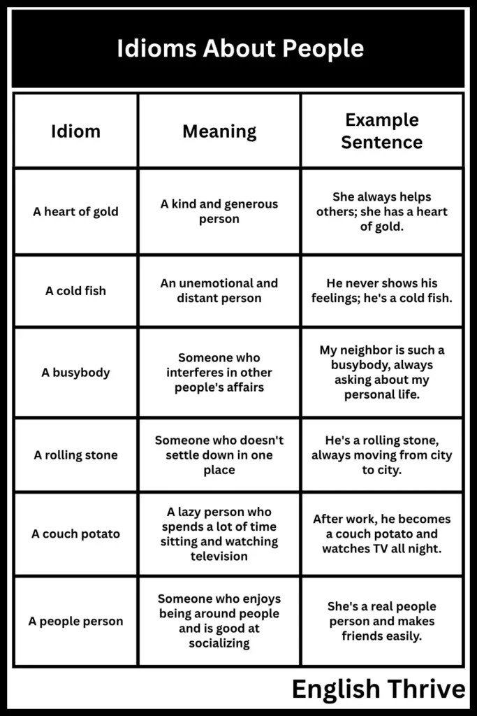Idioms About People