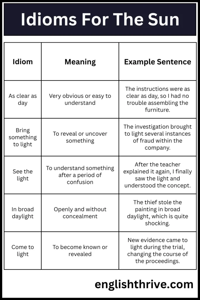 Idioms For The Sun