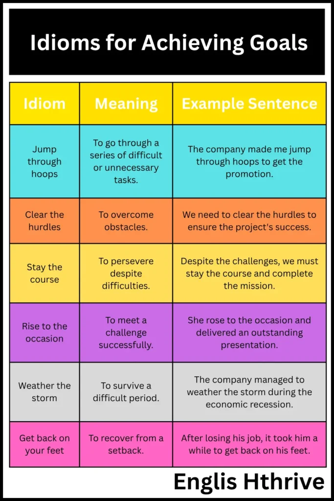 Idioms for Achieving Goals