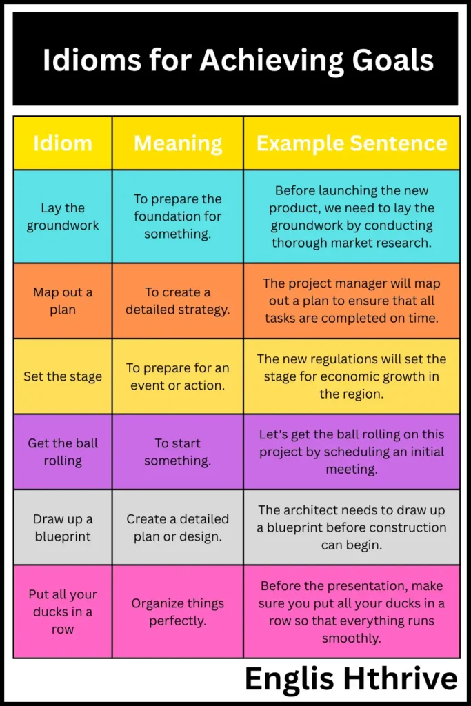 Idioms for Achieving Goals