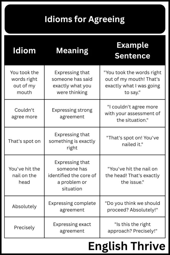 Idioms for Agreeing