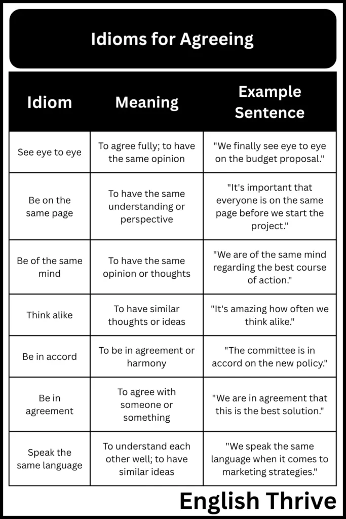 Idioms for Agreeing