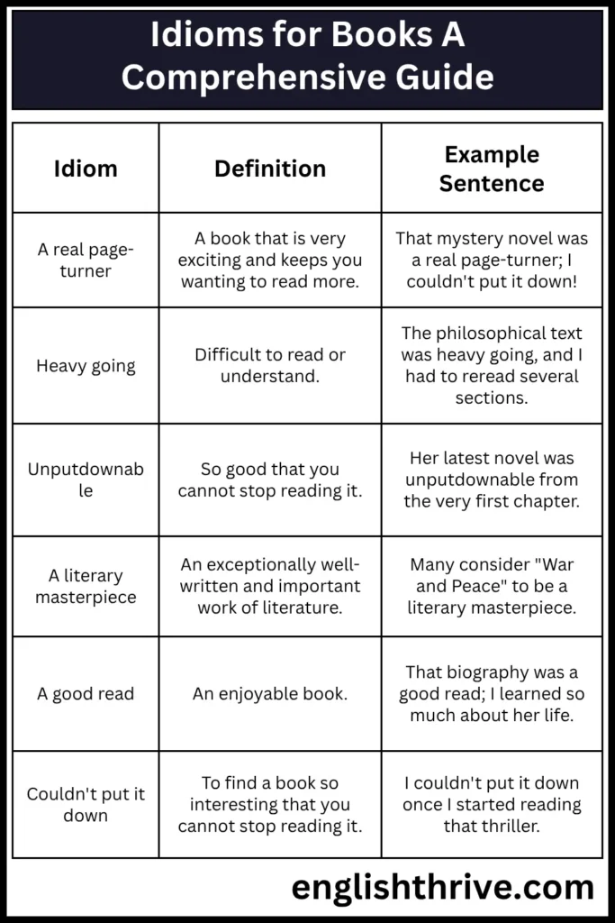 Idioms for Books A Comprehensive Guide