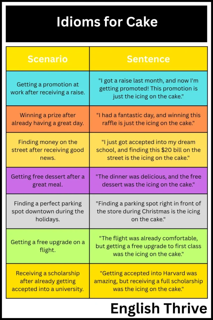 Idioms for Cake