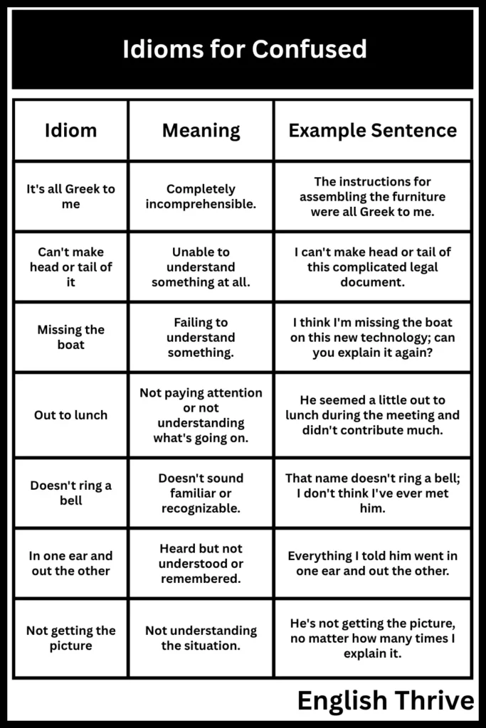 Idioms for Confused