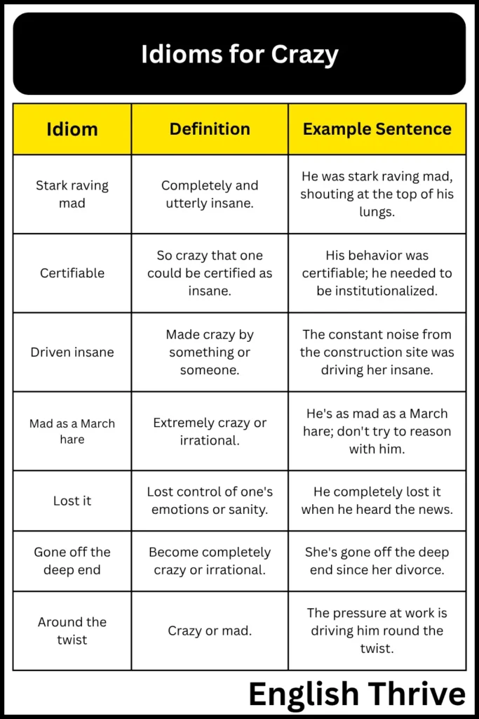 Idioms for Crazy