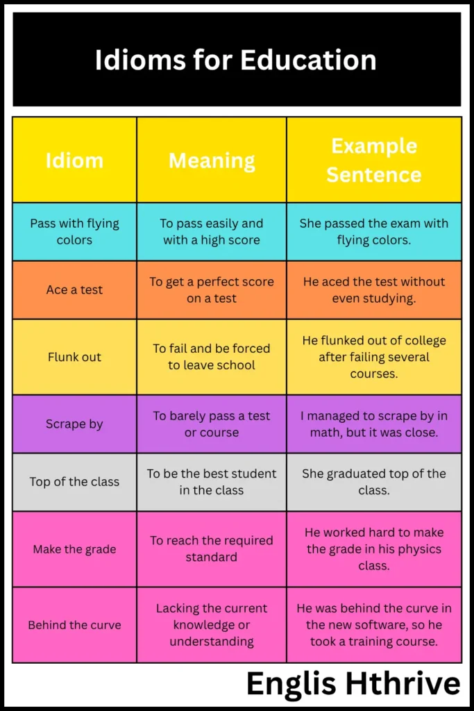 Idioms for Education