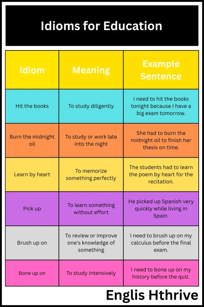 Idioms for Education