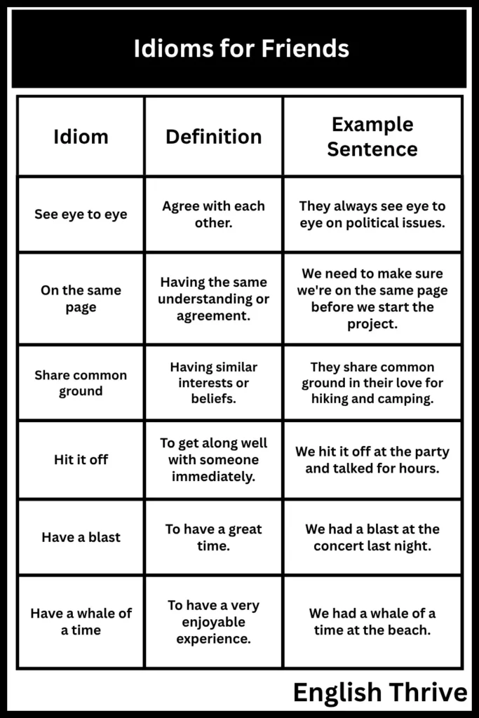 Idioms for Friends