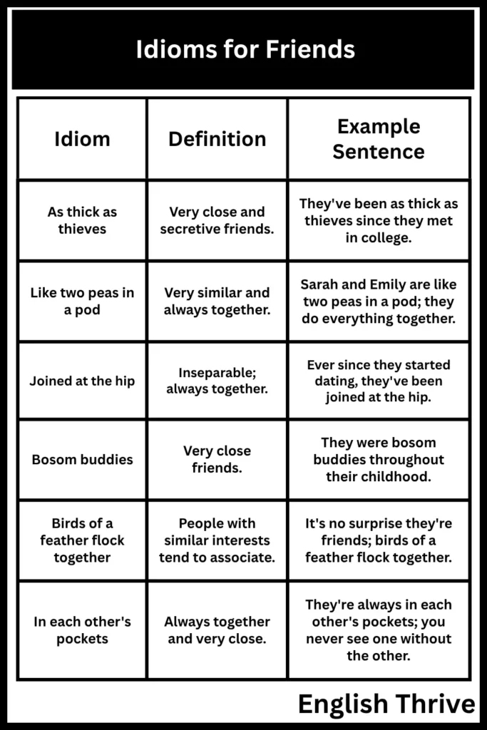 Idioms-for-Friends