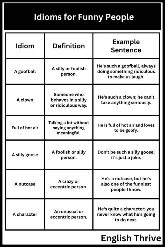 Idioms for Funny People