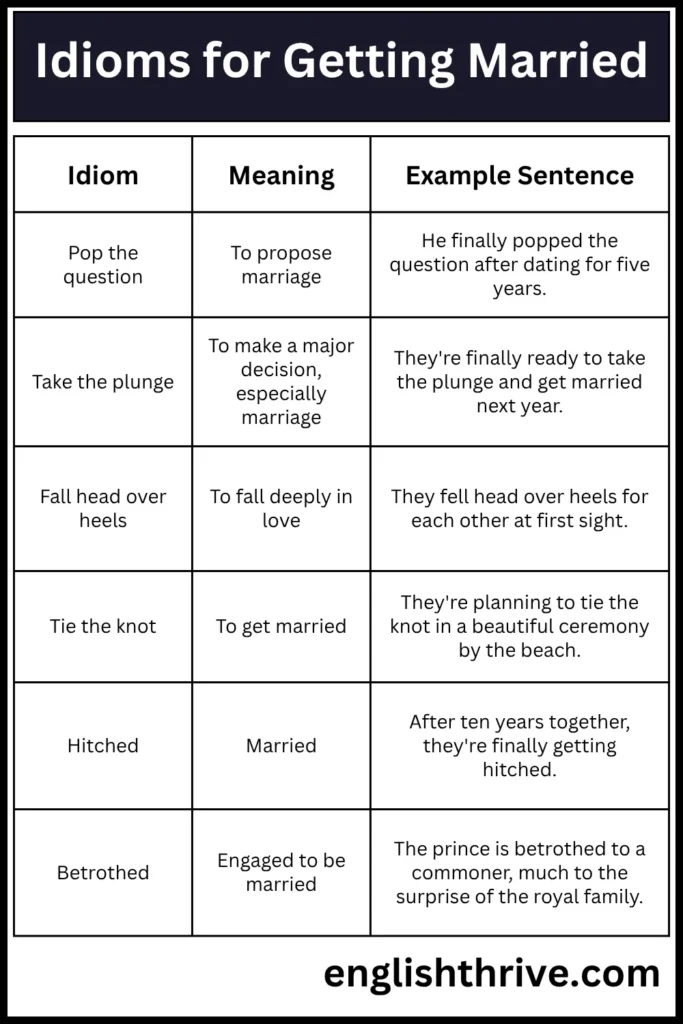 Idioms for Getting Married