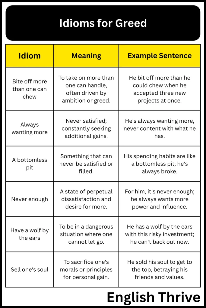 Idioms for Greed