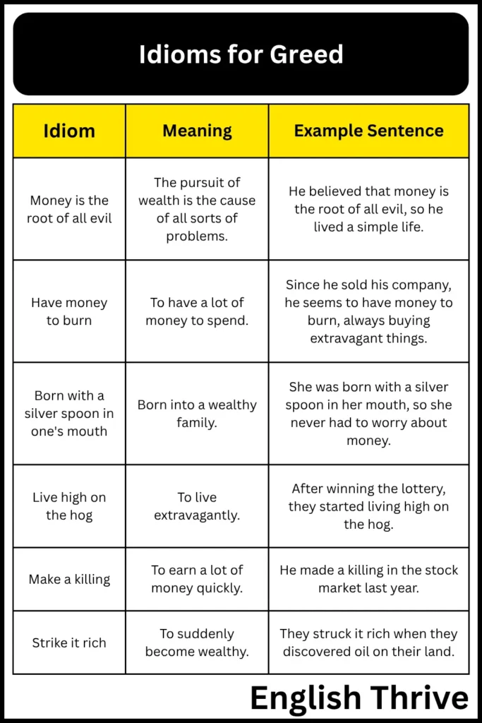 Idioms for Greed