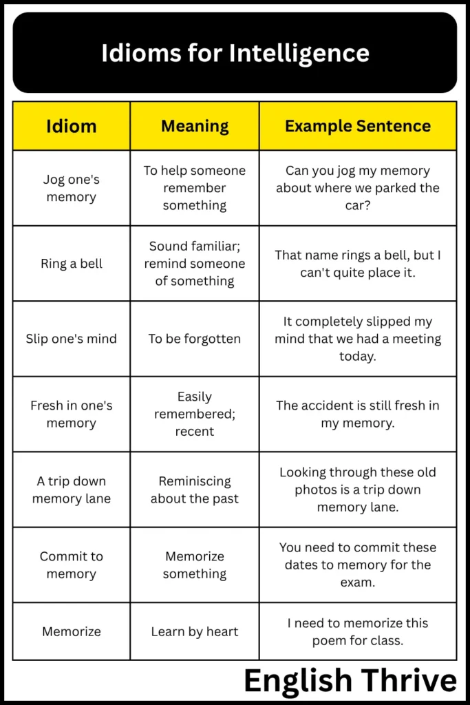 Idioms for Intelligence