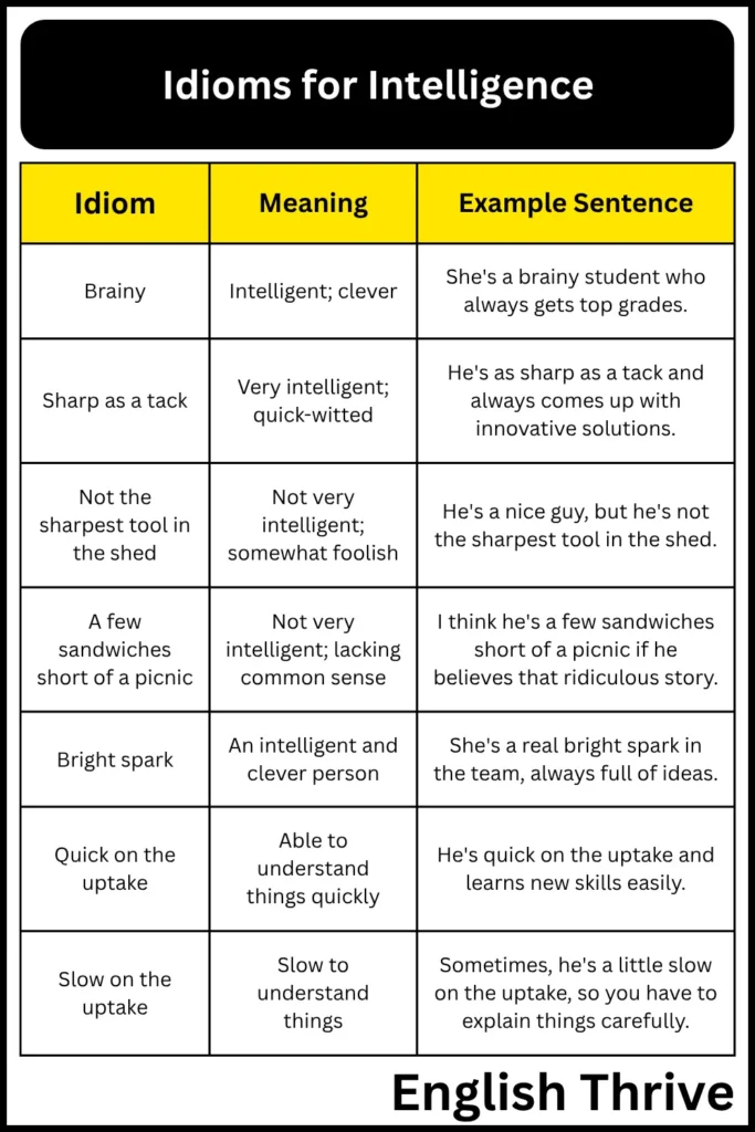 Idioms for Intelligence