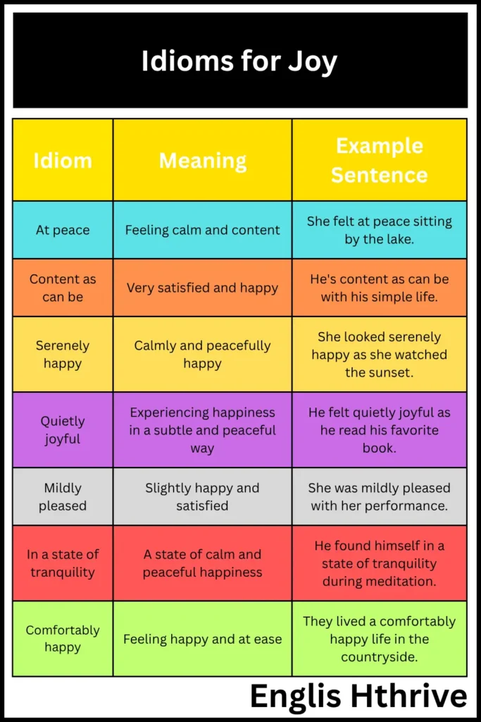 Idioms for Joy