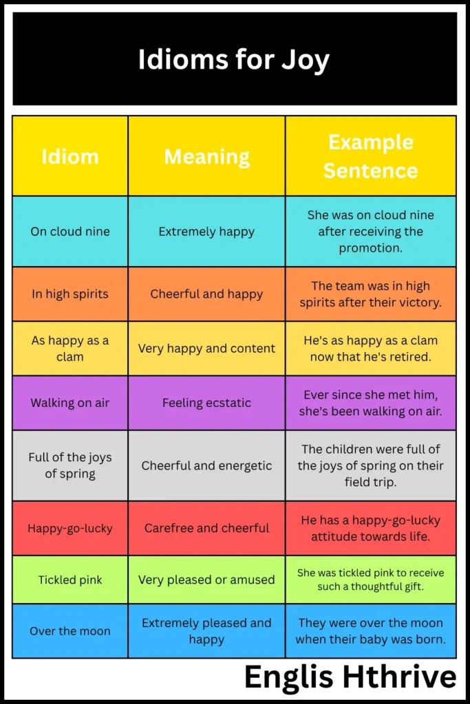Idioms for Joy