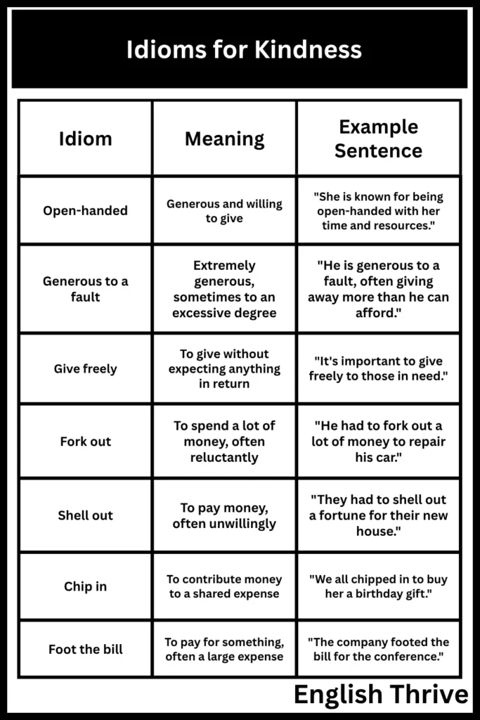 Idioms for Kindness