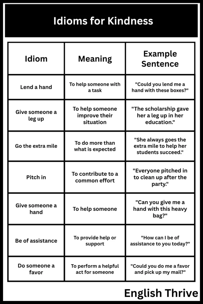 Idioms for Kindness