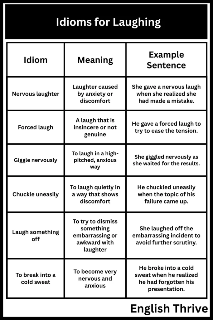 Idioms for Laughing