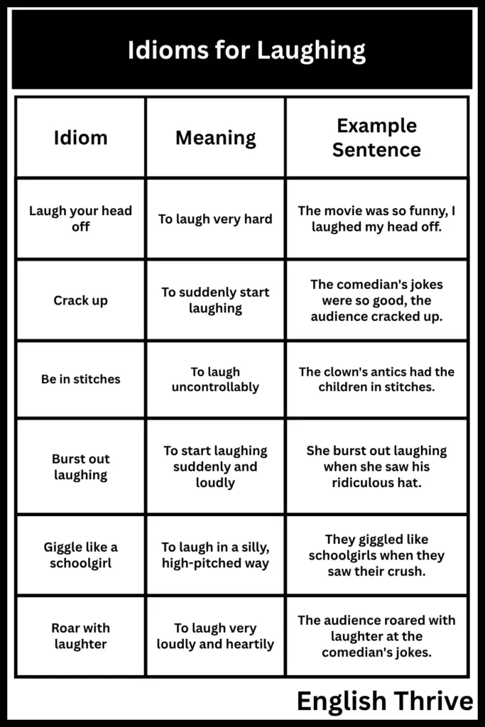 Idioms for Laughing