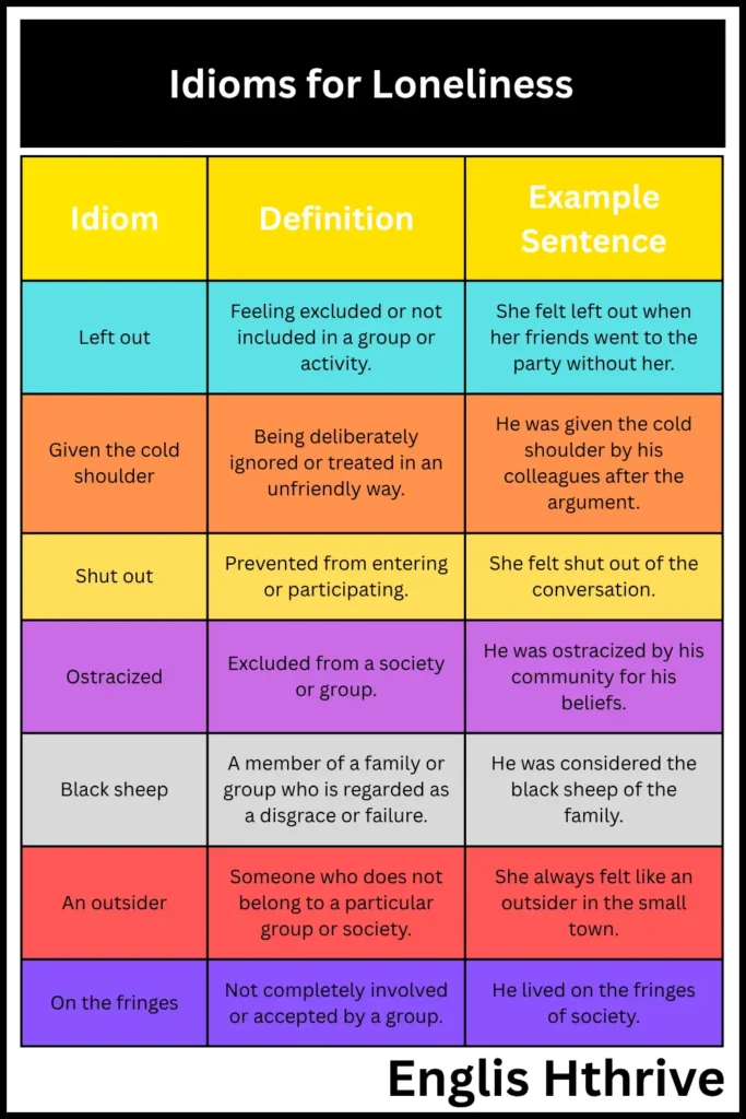 Idioms for Loneliness