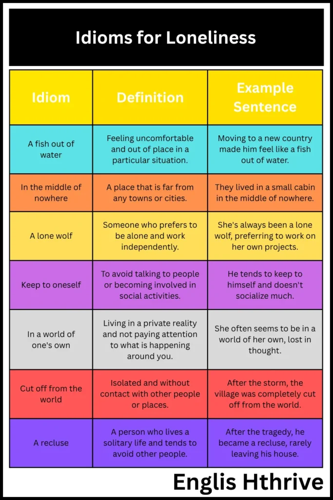 Idioms for Loneliness