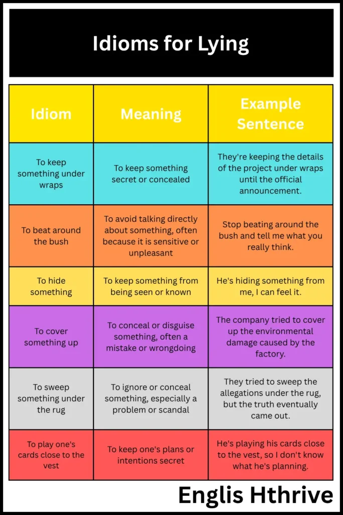 Idioms for Lying