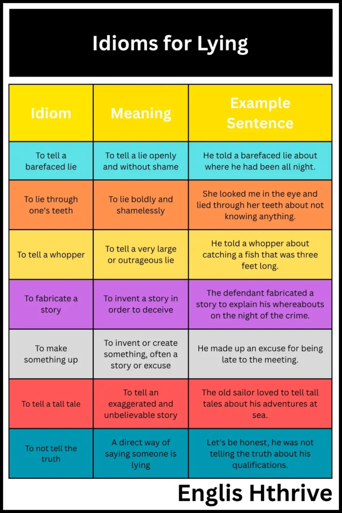 Idioms for Lying