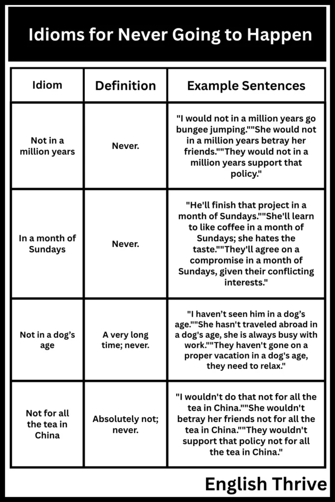 Idioms for Never Going to Happen