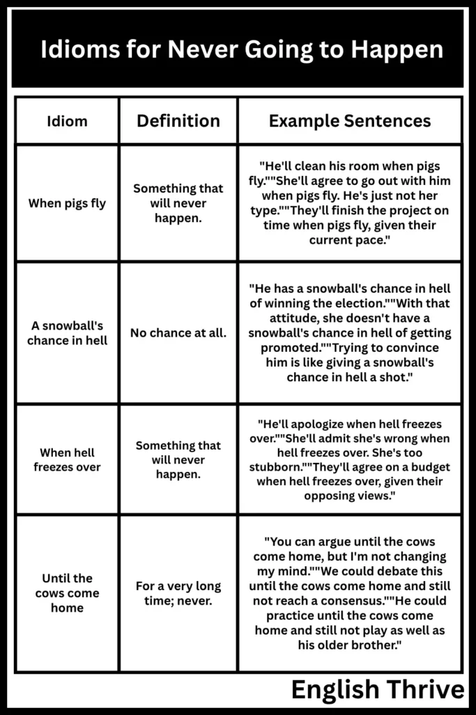 Idioms for Never Going to Happen