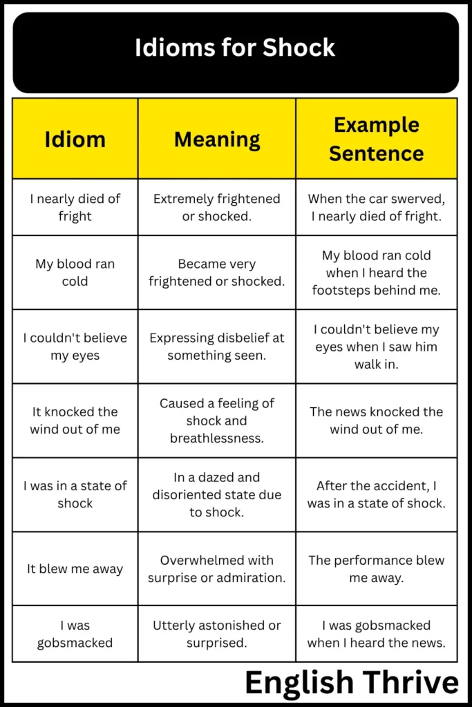 Idioms for Shock