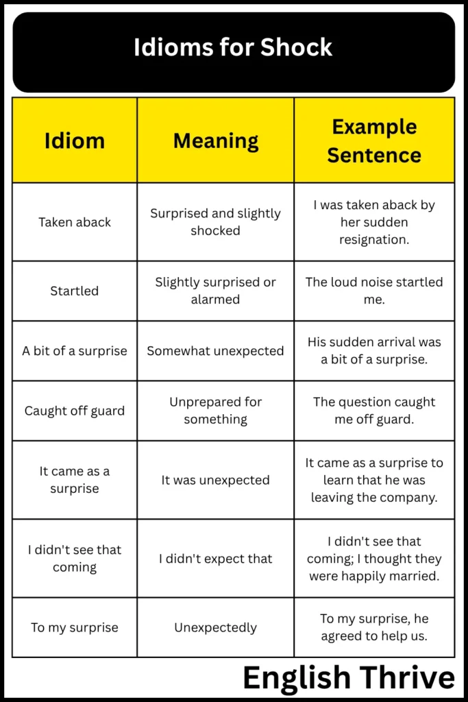 Idioms for Shock