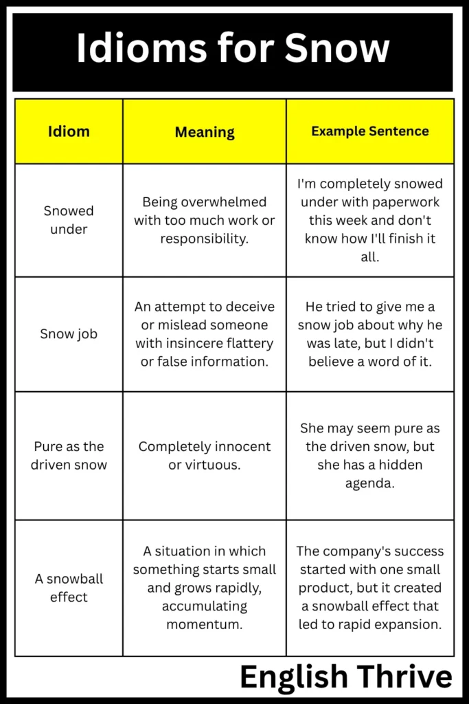 Idioms for Snow