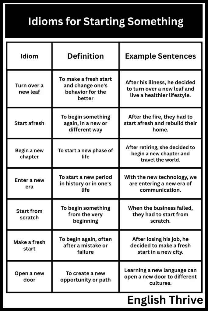 Idioms for Starting Something