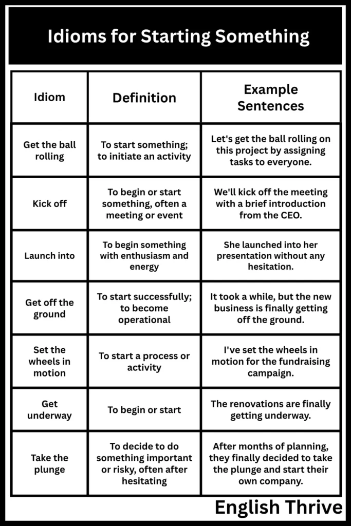 Idioms for Starting Something