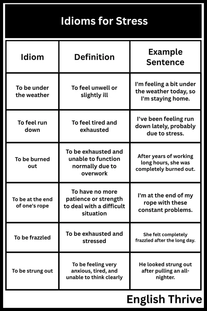 Idioms for Stress