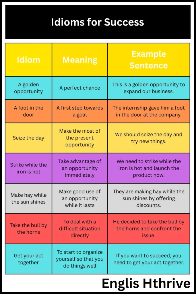 Idioms for Success