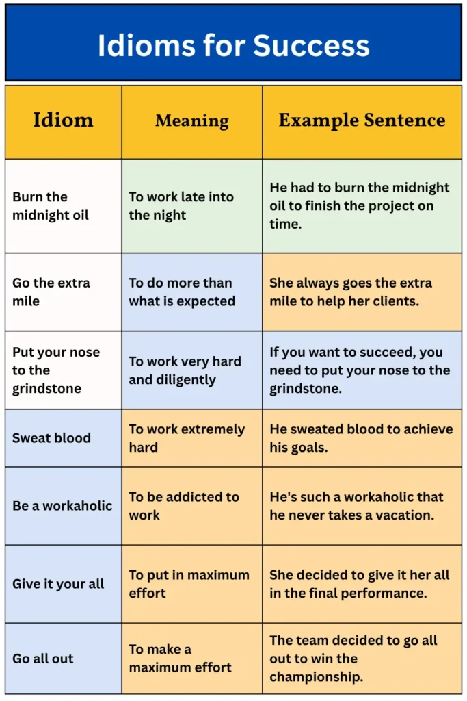 Idioms-for-Success
