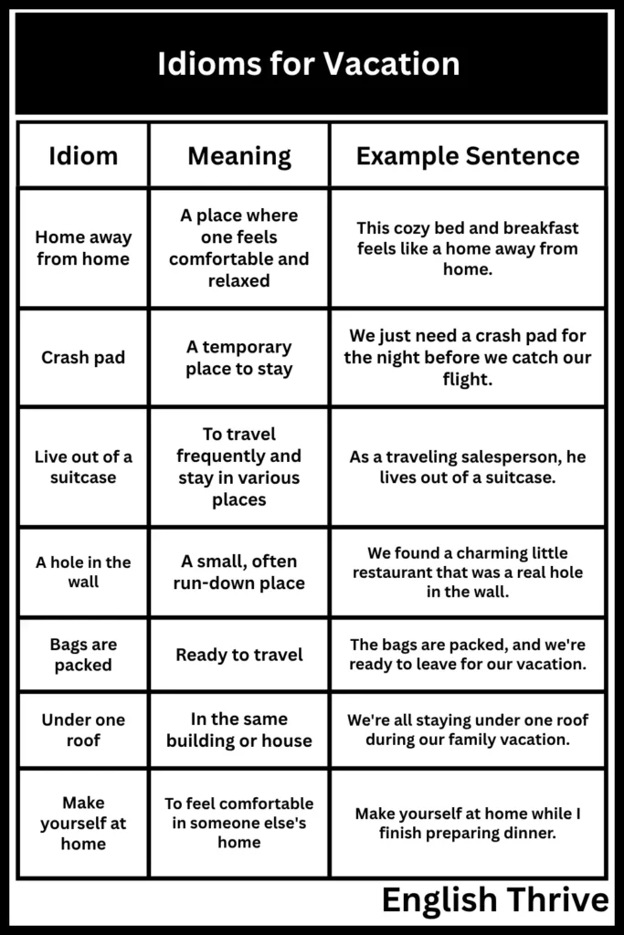 Idioms for Vacation