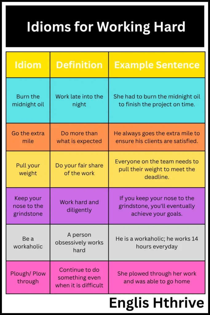 Idioms for Working Hard