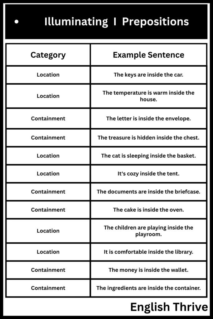 Illuminating I Prepositions