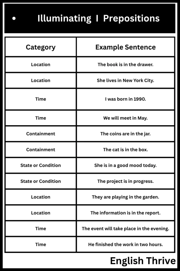 Illuminating I Prepositions