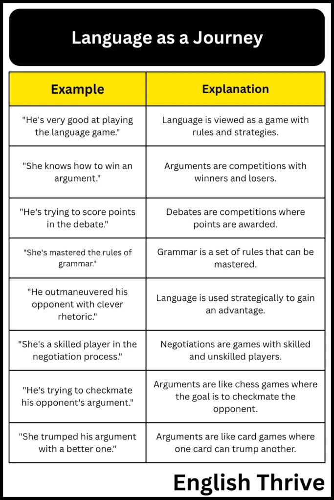 Metaphors for Language